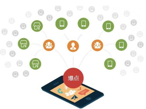 靖安为什么越来越多的企业通过软文营销来引流